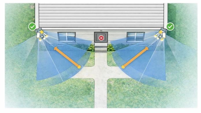 Best motion sensor lights 