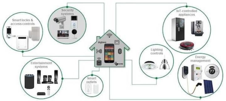 Smart Home Security Systems: Physical Protection vs Digital Vulnerabilities